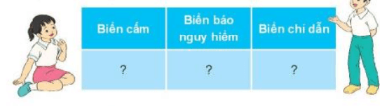 Công nghệ lớp 3 Bài 9: Làm biển báo giao thông trang 46, 47, 48, 49. 50, 51, 52, 53