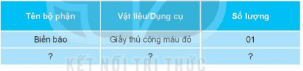 Công nghệ lớp 3 Bài 9: Làm biển báo giao thông trang 46, 47, 48, 49. 50, 51, 52, 53