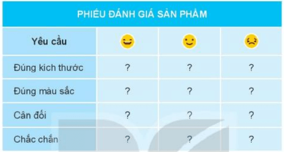 Công nghệ lớp 3 Bài 9: Làm biển báo giao thông trang 46, 47, 48, 49. 50, 51, 52, 53