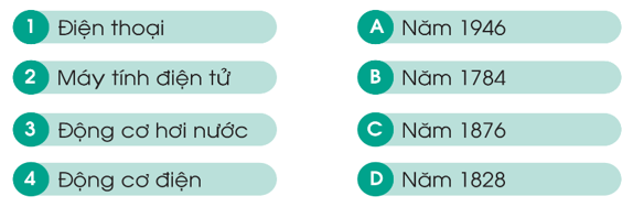 Công nghệ lớp 5 Cánh diều Bài 2: Sáng chế công nghệ