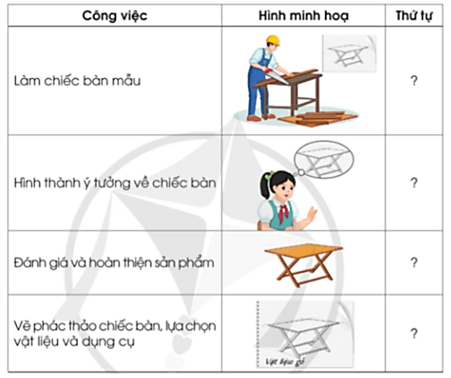 Công nghệ lớp 5 Cánh diều Bài 4: Thiết kế sản phẩm công nghệ