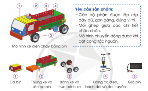 Công nghệ lớp 5 Cánh diều Bài 8: Lắp ráp mô hình xe điện chạy bằng pin