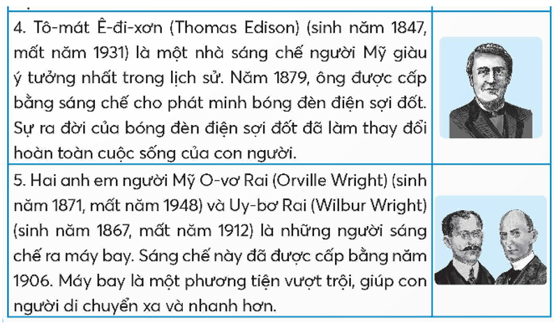 Công nghệ lớp 5 Chân trời sáng tạo Bài 2: Nhà sáng chế