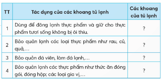 Công nghệ lớp 5 Chân trời sáng tạo Bài 6: Sử dụng tủ lạnh