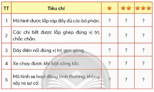 Công nghệ lớp 5 Chân trời sáng tạo Bài 7: Lắp ráp mô hình xe điện chạy bằng pin