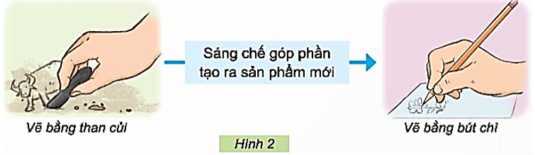 Công nghệ lớp 5 Kết nối tri thức Bài 2: Nhà sáng chế