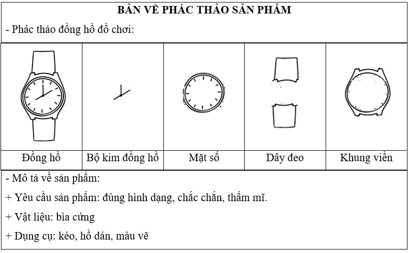 Công nghệ lớp 5 Kết nối tri thức Bài 4: Thiết kế sản phẩm