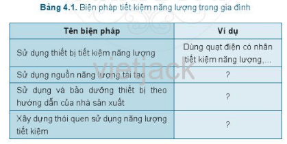 Nêu ví dụ cụ thể của các biện pháp giúp tiết kiệm năng lượng trong gia đình