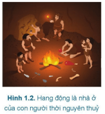 Lý thuyết Công nghệ 6 Bài 1: Nhà ở đối với con người