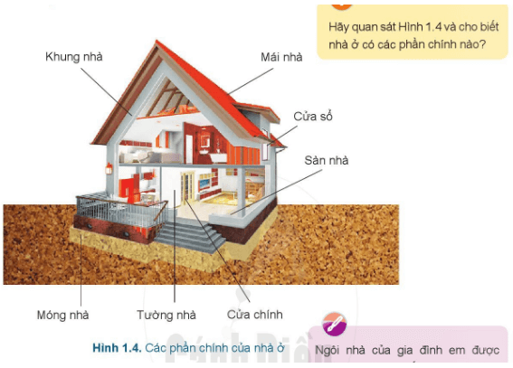 Lý thuyết Công nghệ 6 Bài 1: Nhà ở đối với con người