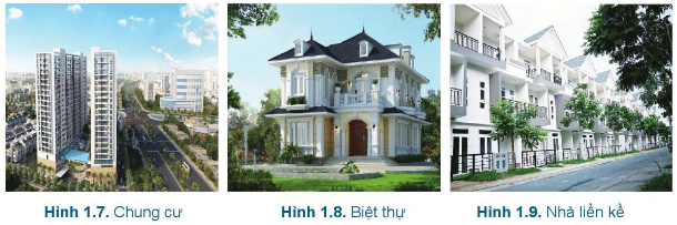 Lý thuyết Công nghệ 6 Bài 1: Nhà ở đối với con người