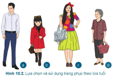 Lý thuyết Công nghệ 6 Bài 10: Lựa chọn và sử dụng trang phục | Cánh diều