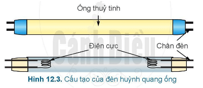 Lý thuyết Công nghệ 6 Bài 12: Đèn điện | Cánh diều