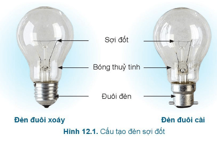 Lý thuyết Công nghệ 6 Bài 12: Đèn điện | Cánh diều