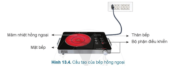 Lý thuyết Công nghệ 6 Bài 13: Nồi cơm điện và bếp hồng ngoại