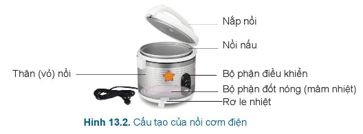 Lý thuyết Công nghệ 6 Bài 13: Nồi cơm điện và bếp hồng ngoại | Cánh diều