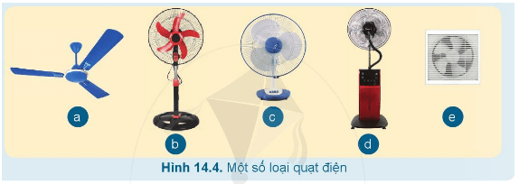 Lý thuyết Công nghệ 6 Bài 14: Quạt điện và máy giặt