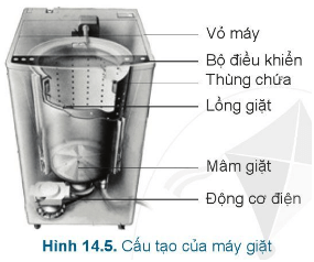 Lý thuyết Công nghệ 6 Bài 14: Quạt điện và máy giặt | Cánh diều