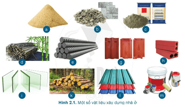 Lý thuyết Công nghệ 6 Bài 2: Xây dựng nhà ở | Cánh diều