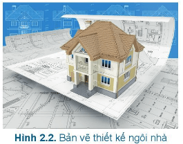 Lý thuyết Công nghệ 6 Bài 2: Xây dựng nhà ở