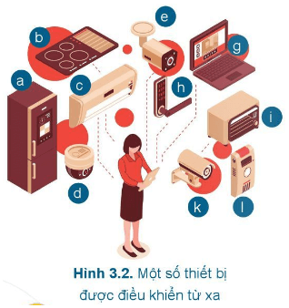 Lý thuyết Công nghệ 6 Bài 3: Ngôi nhà thông minh | Cánh diều