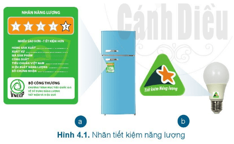 Lý thuyết Công nghệ 6 Bài 4: Sử dụng năng lượng trong gia đình | Cánh diều