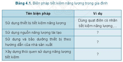 Lý thuyết Công nghệ 6 Ôn tập Chủ đề Nhà ở | Cánh diều