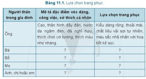 Lý thuyết Công nghệ 6 Cánh diều Ôn tập Chủ đề Trang phục và thời trang