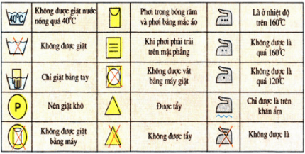 Trắc nghiệm Công nghệ 6 Bài 11 Cánh diều năm 2023 (có đáp án)