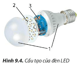 Câu hỏi 2 trang 68 Công nghệ lớp 6