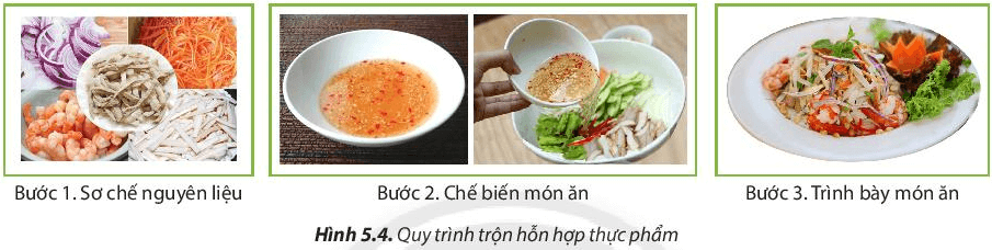 Câu hỏi 4 trang 35 Công nghệ lớp 6