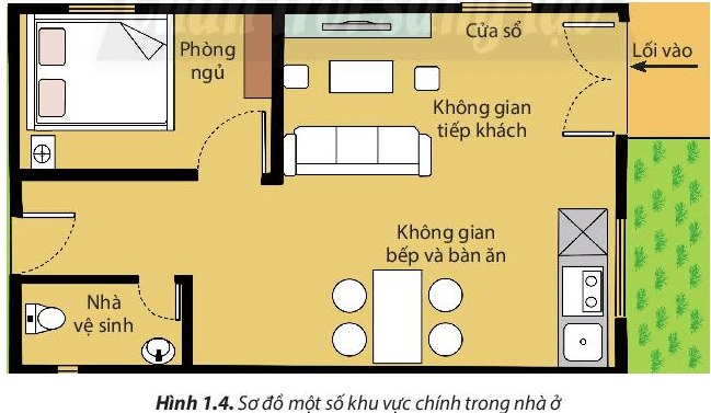 Câu hỏi 4 trang 9 Công nghệ lớp 6