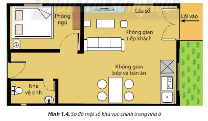 Lý thuyết Công nghệ 6 Bài 1: Nhà ở đối với con người | Chân trời sáng tạo