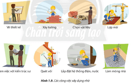 Lý thuyết Công nghệ 6 Bài 1: Nhà ở đối với con người | Chân trời sáng tạo