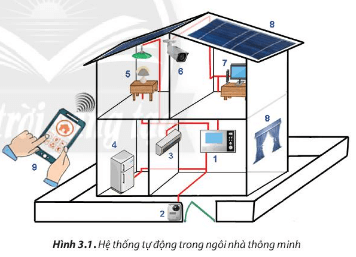 Lý thuyết Công nghệ 6 Bài 3: Ngôi nhà thông minh | Chân trời sáng tạo