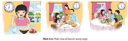 Lý thuyết Công nghệ 6 Bài 4: Thực phẩm và dinh dưỡng