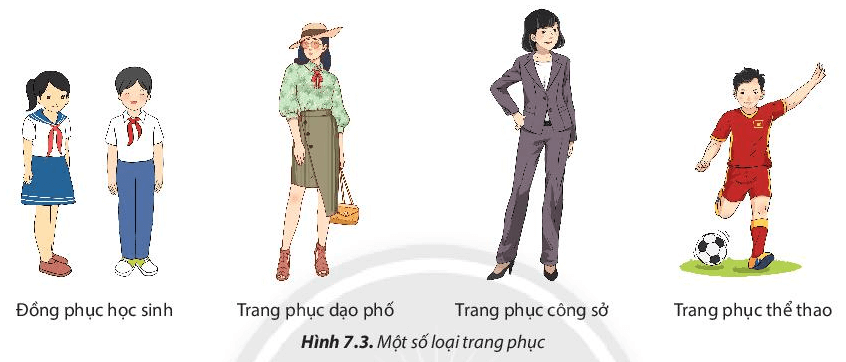 Lý thuyết Công nghệ 6 Bài 7: Trang phục | Chân trời sáng tạo