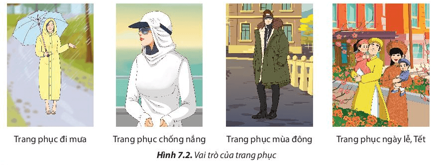 Lý thuyết Công nghệ 6 Bài 7: Trang phục