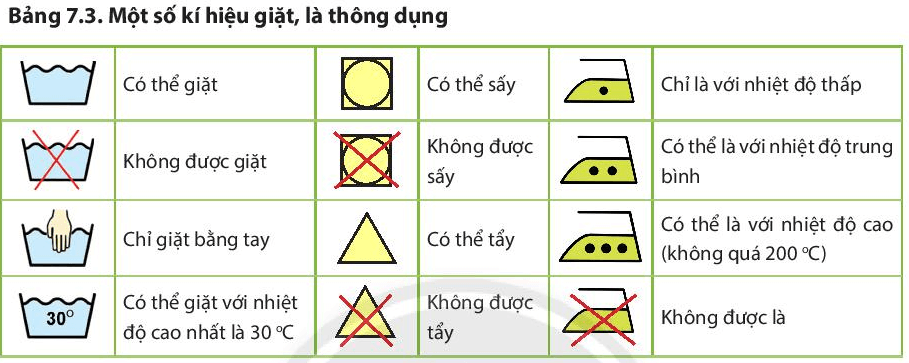 Lý thuyết Công nghệ 6 Bài 7: Trang phục