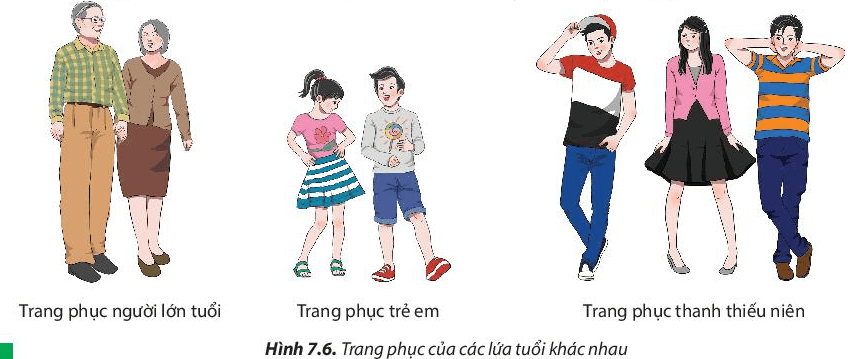 Lý thuyết Công nghệ 6 Bài 7: Trang phục