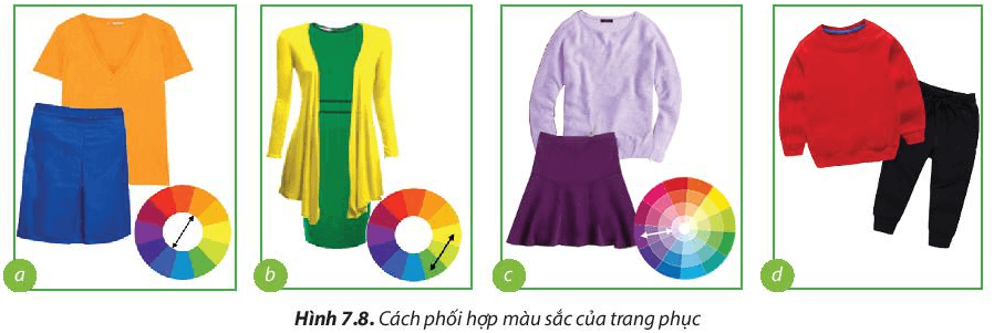 Lý thuyết Công nghệ 6 Bài 7: Trang phục