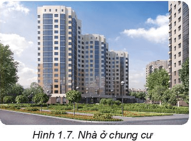 Lý thuyết Công nghệ 6 Bài 1: Khái quát về nhà ở - Kết nối tri thức