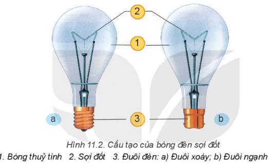 Lý thuyết Công nghệ 6 Bài 11: Đèn điện - Kết nối tri thức