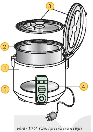 Lý thuyết Công nghệ 6 Bài 12: Nồi cơm điện - Kết nối tri thức