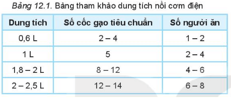 Lý thuyết Công nghệ 6 Bài 12: Nồi cơm điện - Kết nối tri thức