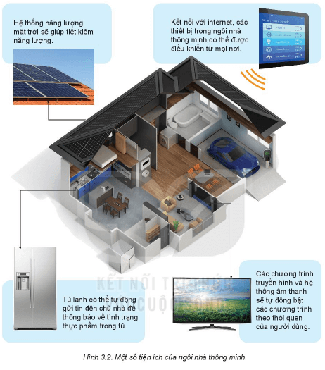 Lý thuyết Công nghệ 6 Bài 3: Ngôi nhà thông minh - Kết nối tri thức