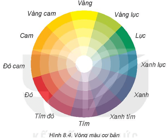 Lý thuyết Công nghệ 6 Bài 8: Sử dụng và bảo quản trang phục - Kết nối tri thức