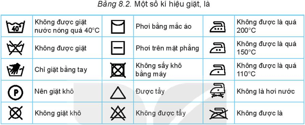 Lý thuyết Công nghệ 6 Bài 8: Sử dụng và bảo quản trang phục - Kết nối tri thức