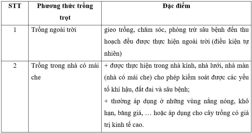 Có mấy phương thức trồng trọt phổ biến ở Việt Nam?