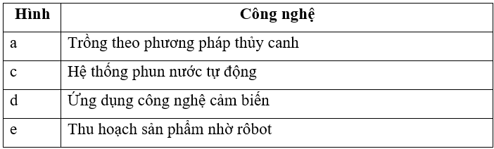 Có những công nghệ cao nào được áp dụng?